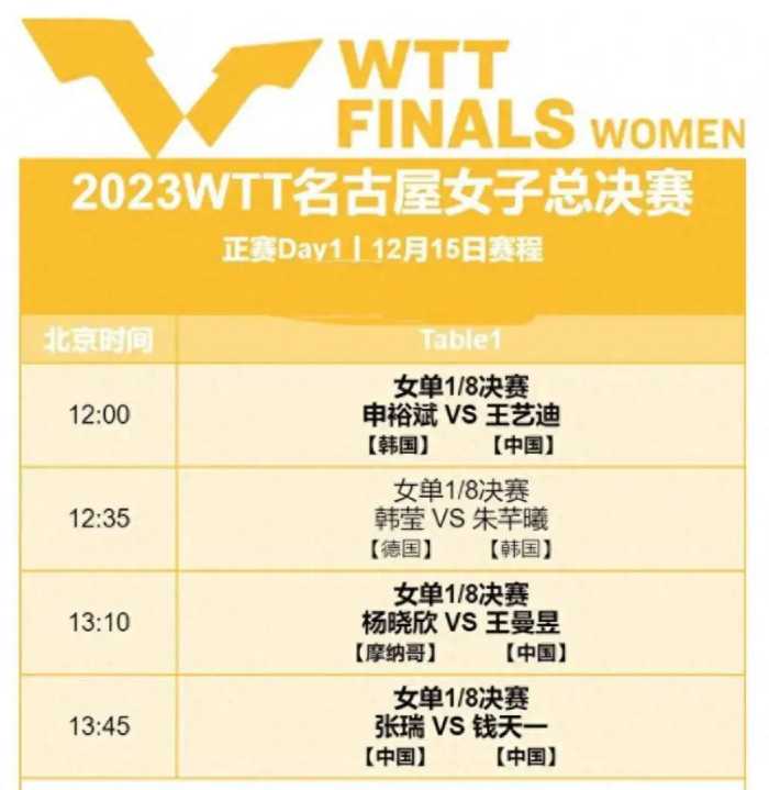 WTT女子乒乓球总决赛，赛程时间表及对阵信息一览！